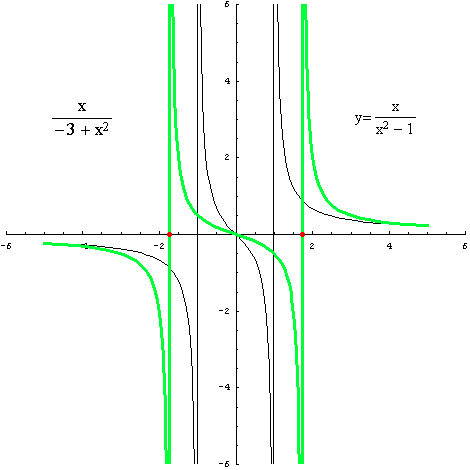 [Graphics:../HTMLFiles/racionalne_85.gif]