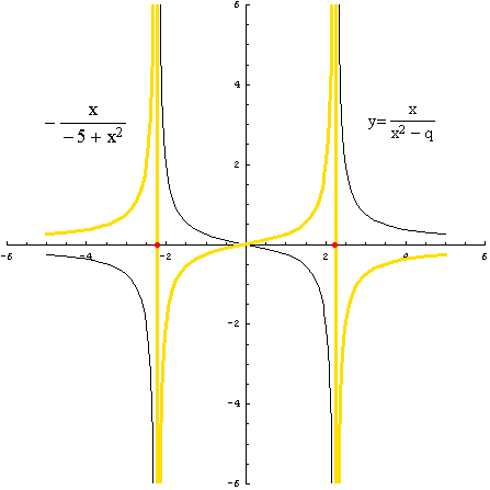 [Graphics:../HTMLFiles/racionalne_93.gif]