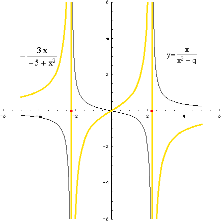[Graphics:../HTMLFiles/racionalne_94.gif]