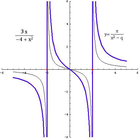 [Graphics:../HTMLFiles/racionalne_95.gif]