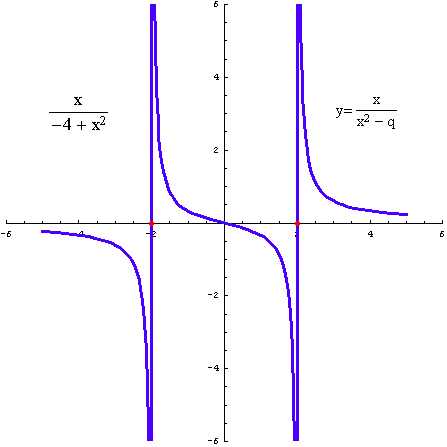 [Graphics:../HTMLFiles/racionalne_96.gif]