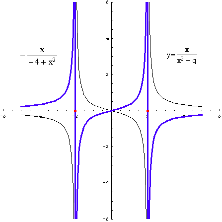 [Graphics:../HTMLFiles/racionalne_97.gif]