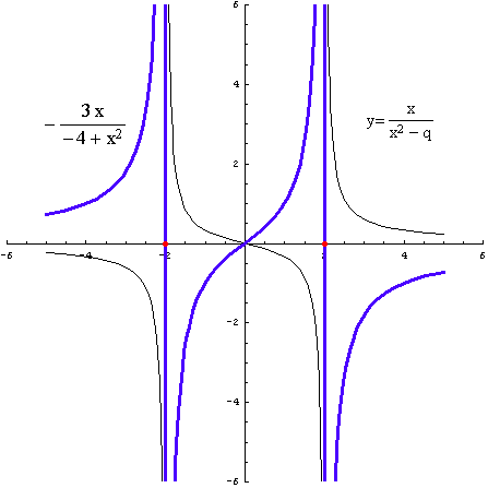 [Graphics:../HTMLFiles/racionalne_98.gif]