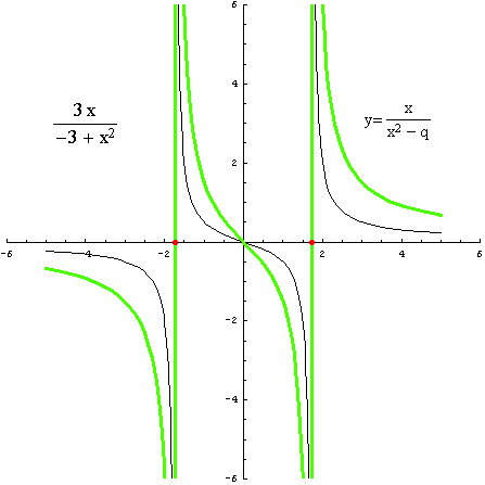 [Graphics:../HTMLFiles/racionalne_99.gif]