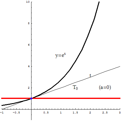 [Graphics:../HTMLFiles/taylex.gif]