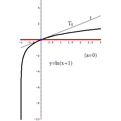 [Graphics:../HTMLFiles/tayllog.gif]