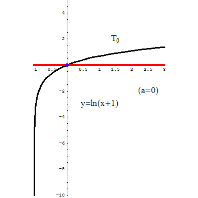 [Graphics:../HTMLFiles/tayllog0.gif]