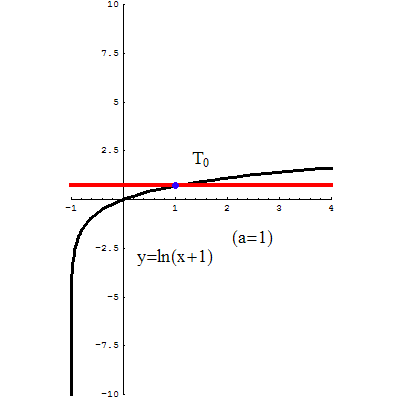 [Graphics:../HTMLFiles/tayllog1.gif]