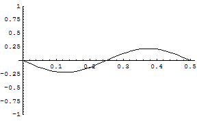 [Graphics:../HTMLFiles/zicavalnajed_100.gif]