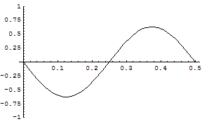 [Graphics:../HTMLFiles/zicavalnajed_101.gif]