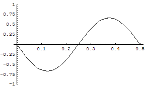 [Graphics:../HTMLFiles/zicavalnajed_102.gif]