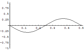 [Graphics:../HTMLFiles/zicavalnajed_103.gif]