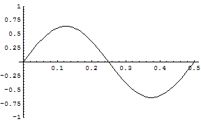 [Graphics:../HTMLFiles/zicavalnajed_105.gif]