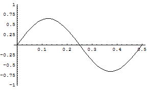 [Graphics:../HTMLFiles/zicavalnajed_106.gif]