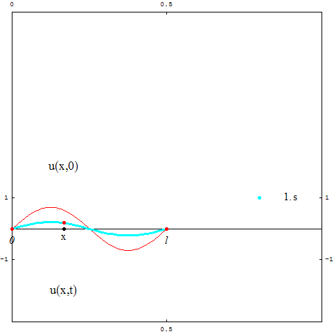 [Graphics:../HTMLFiles/zicavalnajed_11.gif]