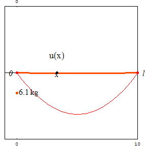 [Graphics:../HTMLFiles/zicavalnajed_137.gif]