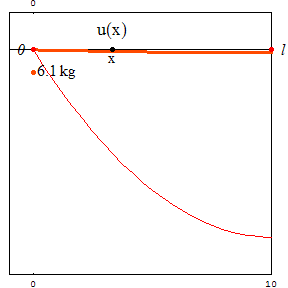 [Graphics:../HTMLFiles/zicavalnajed_152.gif]