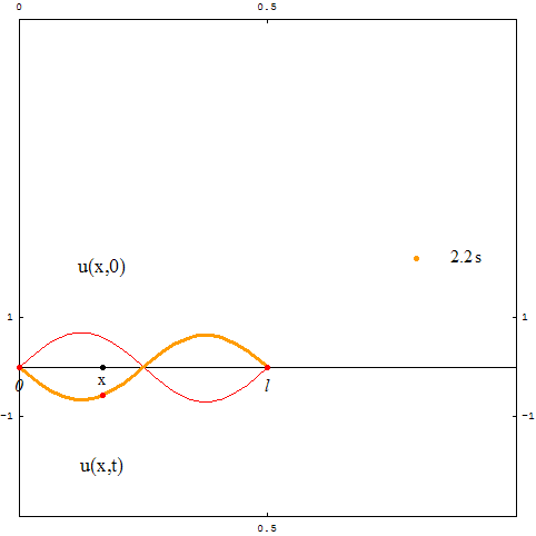 [Graphics:../HTMLFiles/zicavalnajed_17.gif]