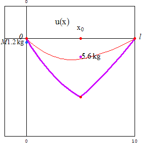[Graphics:../HTMLFiles/zicavalnajed_173.gif]