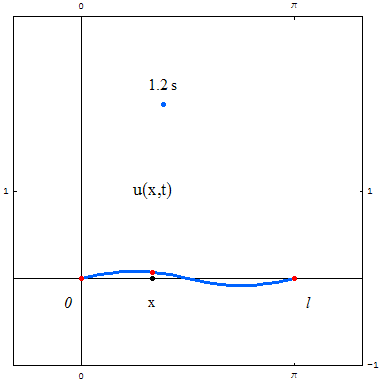 [Graphics:../HTMLFiles/zicavalnajed_187.gif]