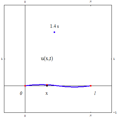 [Graphics:../HTMLFiles/zicavalnajed_188.gif]