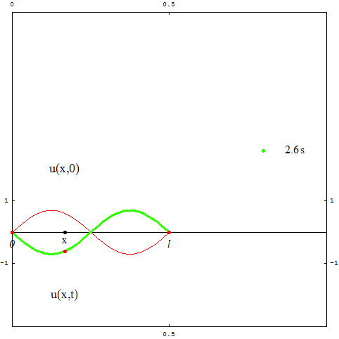 [Graphics:../HTMLFiles/zicavalnajed_19.gif]