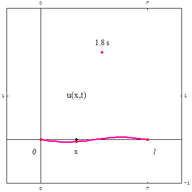 [Graphics:../HTMLFiles/zicavalnajed_190.gif]