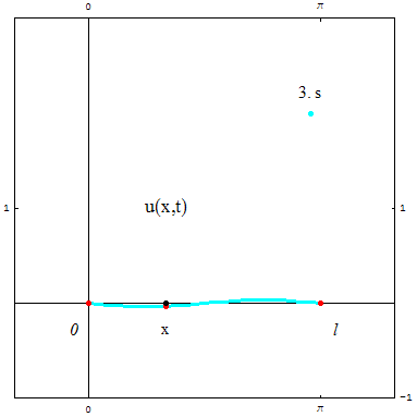 [Graphics:../HTMLFiles/zicavalnajed_196.gif]