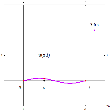 [Graphics:../HTMLFiles/zicavalnajed_199.gif]