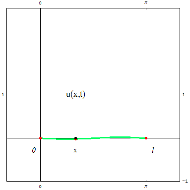 [Graphics:../HTMLFiles/zicavalnajed_205.gif]