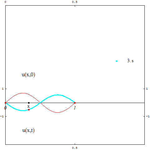 [Graphics:../HTMLFiles/zicavalnajed_21.gif]
