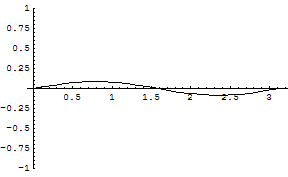 [Graphics:../HTMLFiles/zicavalnajed_232.gif]