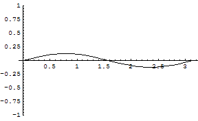 [Graphics:../HTMLFiles/zicavalnajed_246.gif]