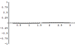 [Graphics:../HTMLFiles/zicavalnajed_250.gif]