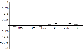 [Graphics:../HTMLFiles/zicavalnajed_252.gif]