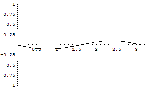 [Graphics:../HTMLFiles/zicavalnajed_255.gif]