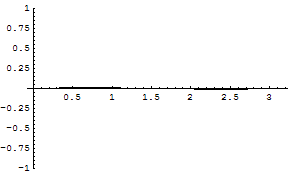 [Graphics:../HTMLFiles/zicavalnajed_265.gif]