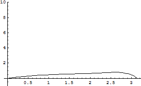 [Graphics:../HTMLFiles/zicavalnajed_279.gif]