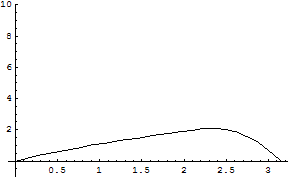 [Graphics:../HTMLFiles/zicavalnajed_281.gif]