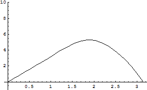 [Graphics:../HTMLFiles/zicavalnajed_285.gif]