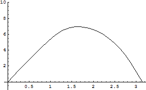[Graphics:../HTMLFiles/zicavalnajed_288.gif]