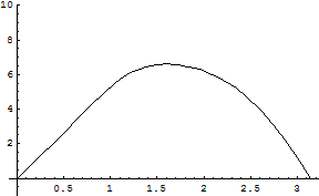 [Graphics:../HTMLFiles/zicavalnajed_296.gif]