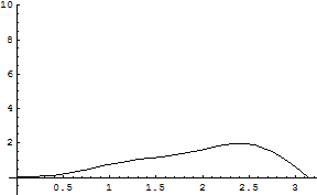 [Graphics:../HTMLFiles/zicavalnajed_303.gif]