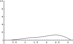 [Graphics:../HTMLFiles/zicavalnajed_304.gif]