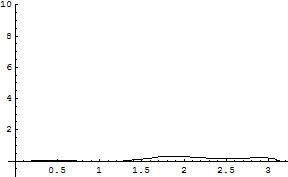 [Graphics:../HTMLFiles/zicavalnajed_306.gif]