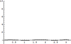 [Graphics:../HTMLFiles/zicavalnajed_307.gif]