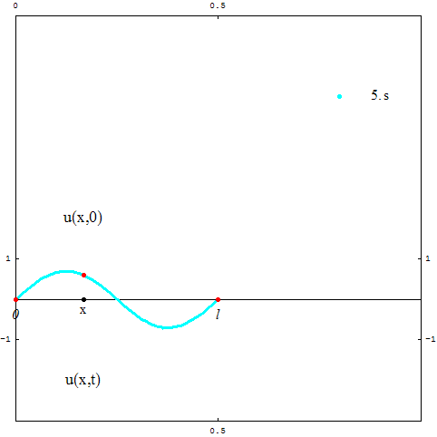 [Graphics:../HTMLFiles/zicavalnajed_31.gif]