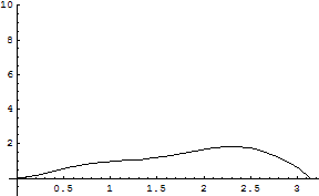[Graphics:../HTMLFiles/zicavalnajed_312.gif]