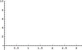 [Graphics:../HTMLFiles/zicavalnajed_317.gif]
