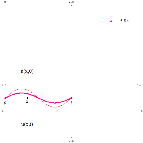 [Graphics:../HTMLFiles/zicavalnajed_35.gif]